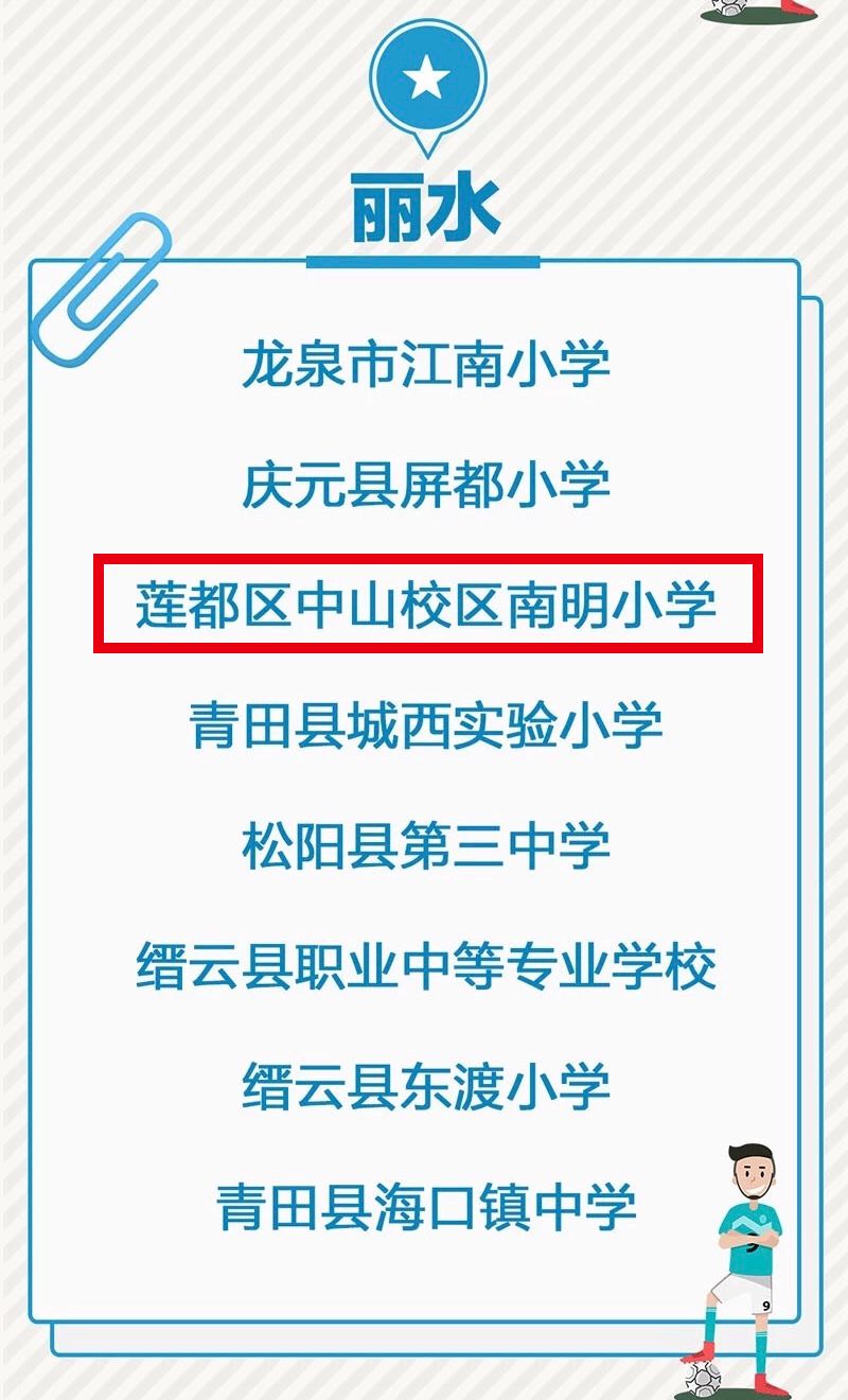 莲都学校,莲都教育局