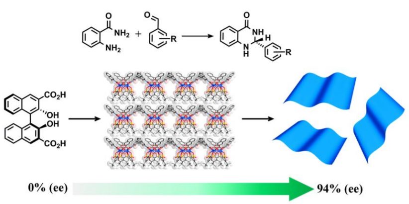 厦大NatureCat.，天大NatureCat.,催化前沿每周精选丨1014-1020