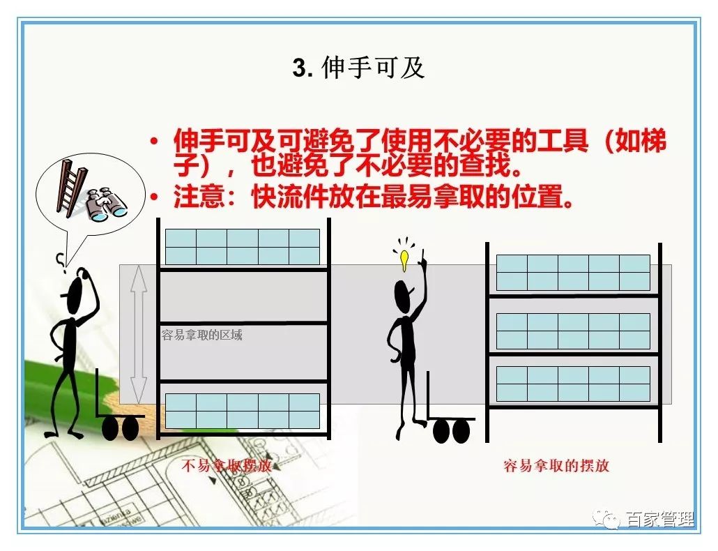 汽车配件仓库管理制度及流程ppt,汽车配件仓库管理24口诀