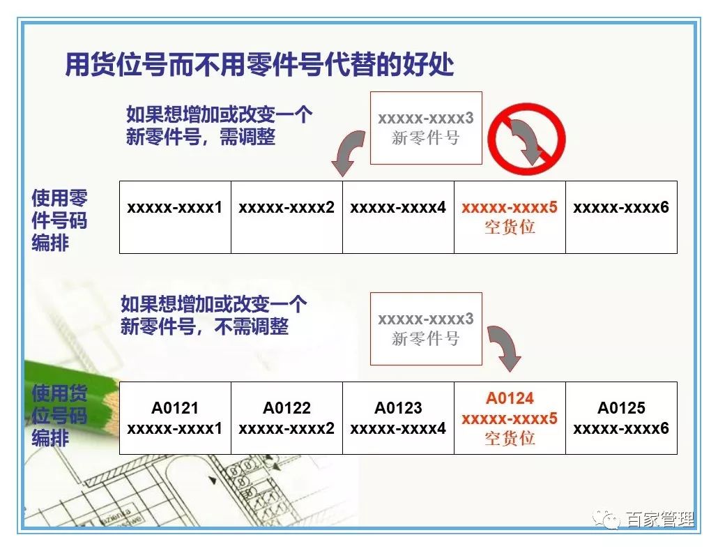 汽车配件仓库管理制度及流程ppt,汽车配件仓库管理24口诀