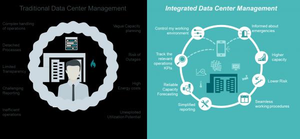 「We访谈」西门子陈聪健：开拓创新，顺应数据中心产业发展趋势
