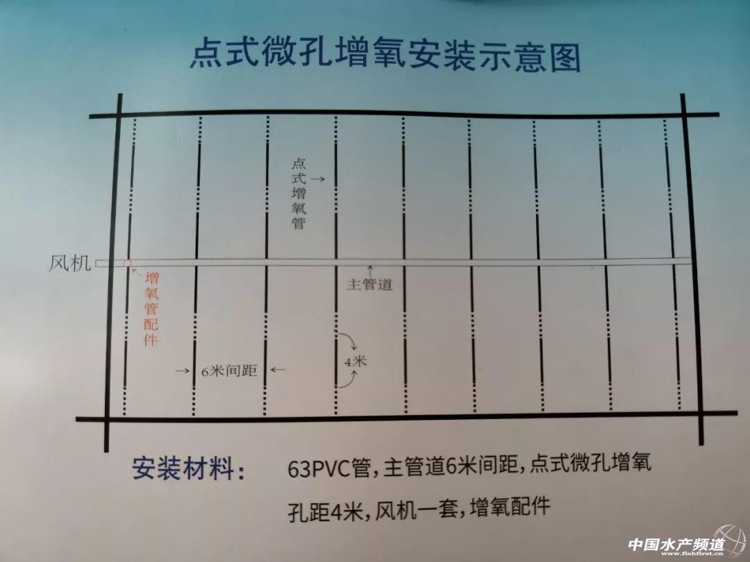 未来几年内微孔增氧设备或将迎来发展高潮期