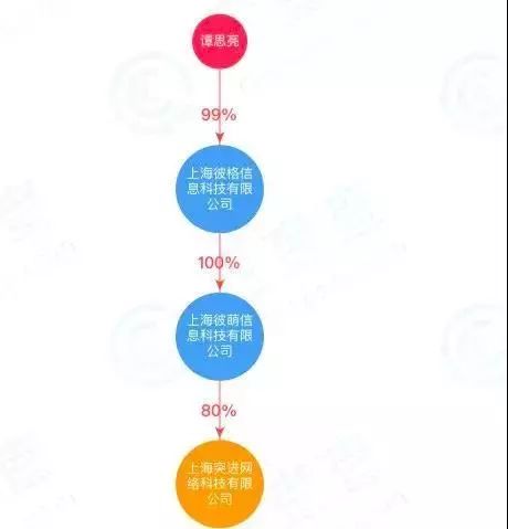 新型韭菜收割机来了,目前最狠的韭菜收割机