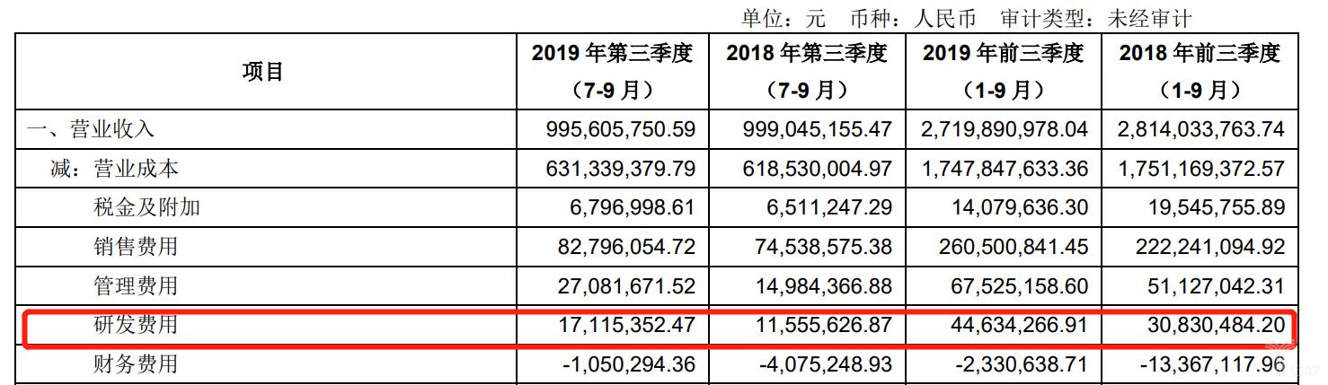 飞科去哪了,飞科主要做什么