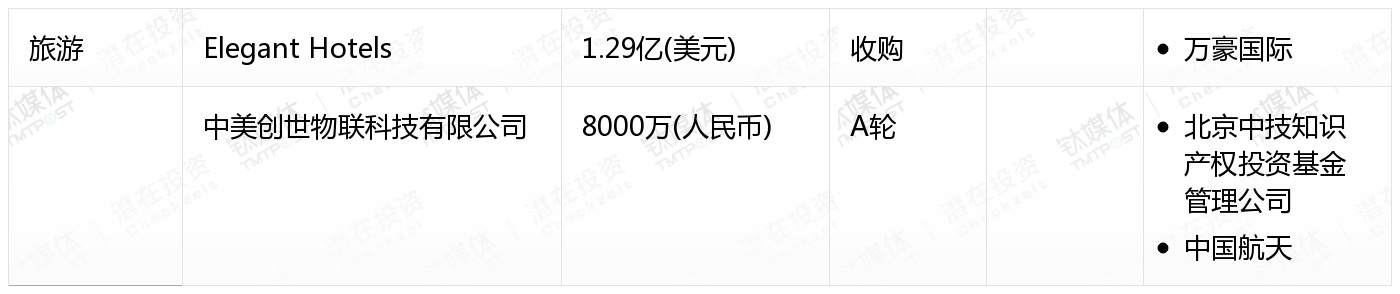 10月收录462起融资事件