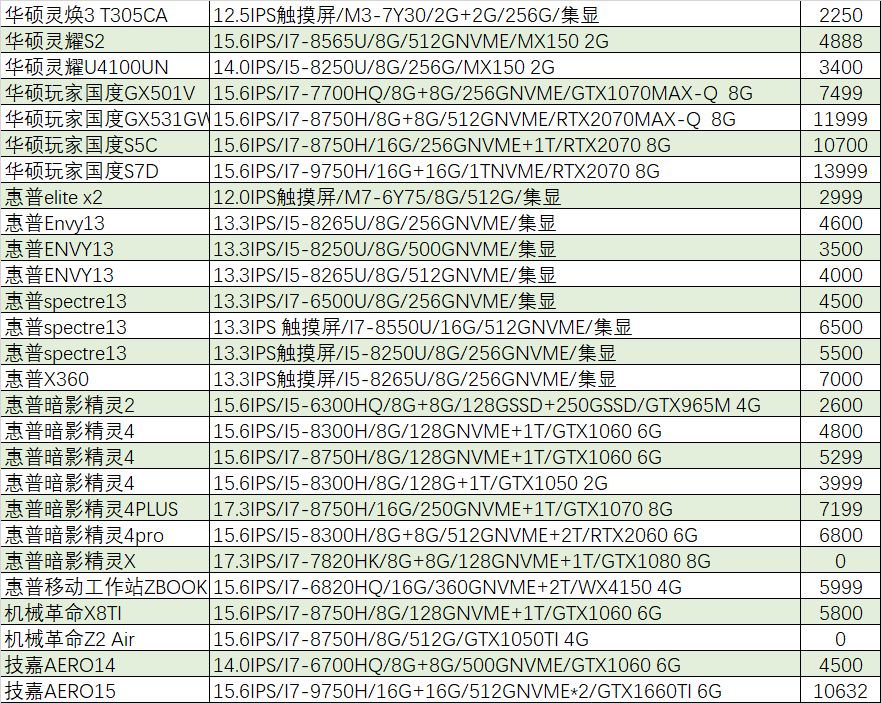 「猪王二手」你知道他多么酷炫帅么？苹果macbookair2100元就卖了
