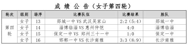 全国女足锦标赛冠军,2015全国锦标赛女足冠军
