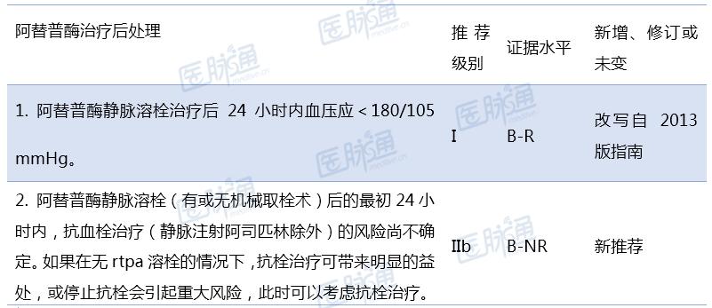 2019年AHA/ASA急性缺血性脑卒中早期管理指南——溶栓篇丨指南共识