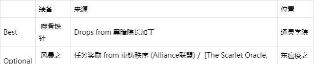 tbc牧师bis装备,第一阶段牧师装备选择