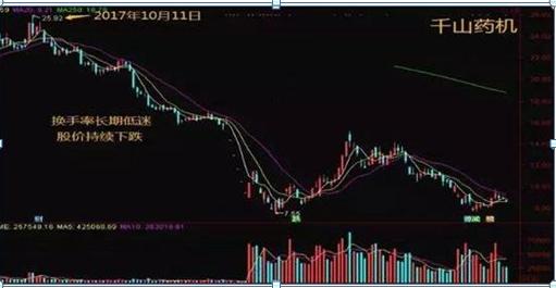 a股市场持续震荡注意高抛低吸,a股市场放量拉升可信吗