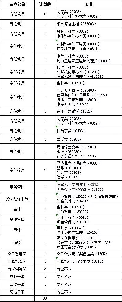 湖南招聘事业编制人员500个岗位,湖南2021大批事业编招聘