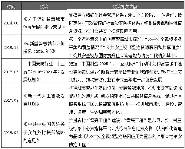 海康人工智能发展现状,海康威视在物联网应用发展前景