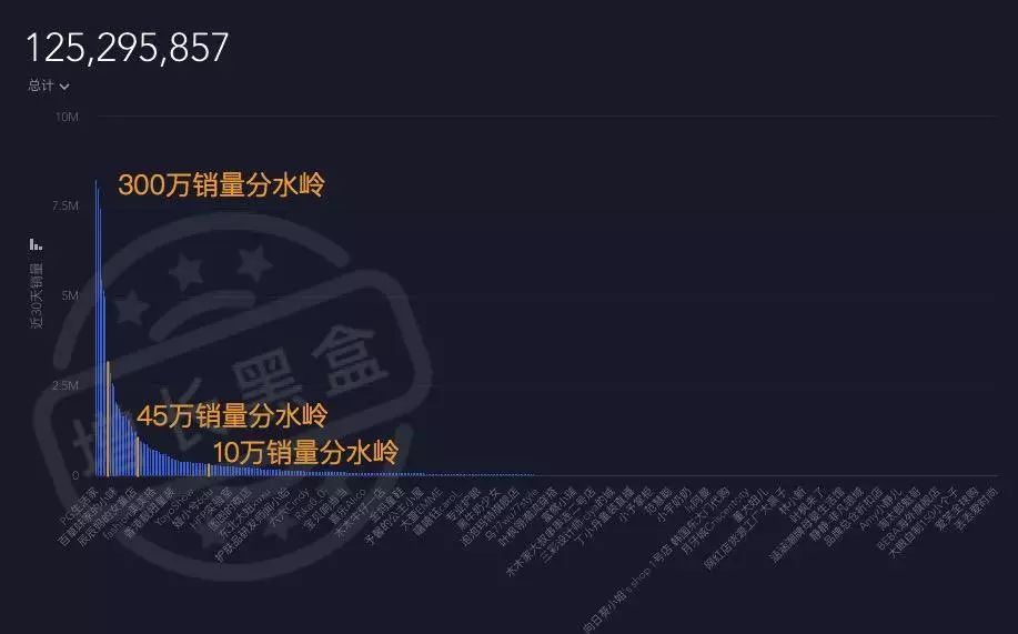 淘宝直播数据分析方法,分析淘宝的数据