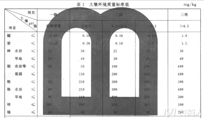 鸡粪为什么不建议使用,鸡粪为什么不能直接使用