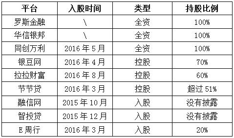 “网贷*教邪**”重出江湖？“老赖”华信电子接盘百亿逾期P2P银谷在线