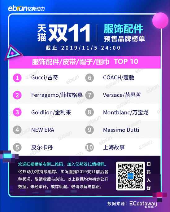 2020天猫双11新类目榜单,天猫双11预售划算还是双11划算