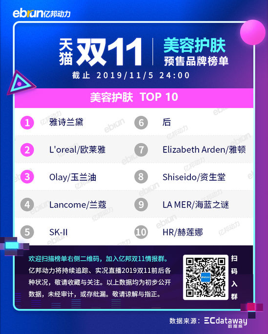 2021天猫双11各类目排行榜,天猫双十一2021品牌排行榜