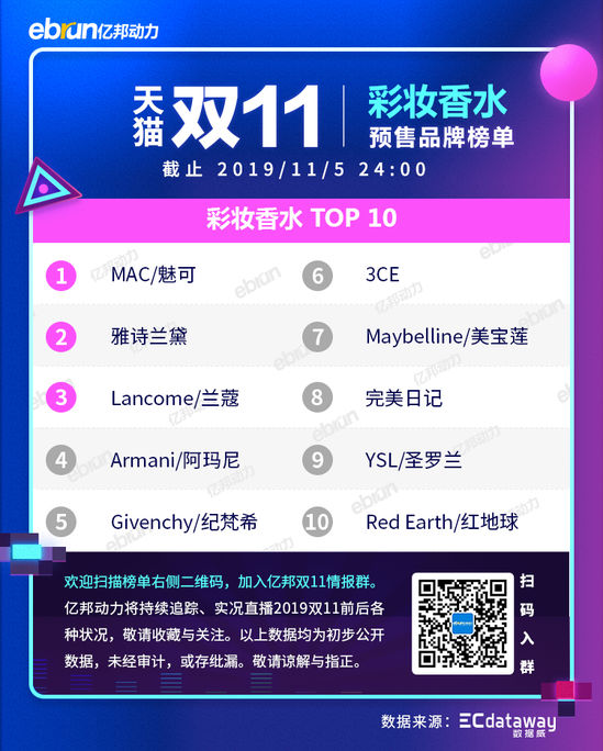 2021天猫双11各类目排行榜,天猫双十一2021品牌排行榜