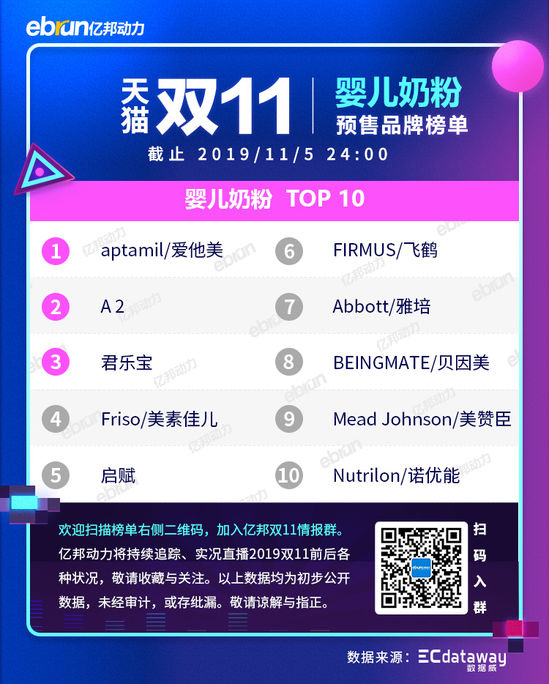 2021天猫双11各类目排行榜,天猫双十一2021品牌排行榜