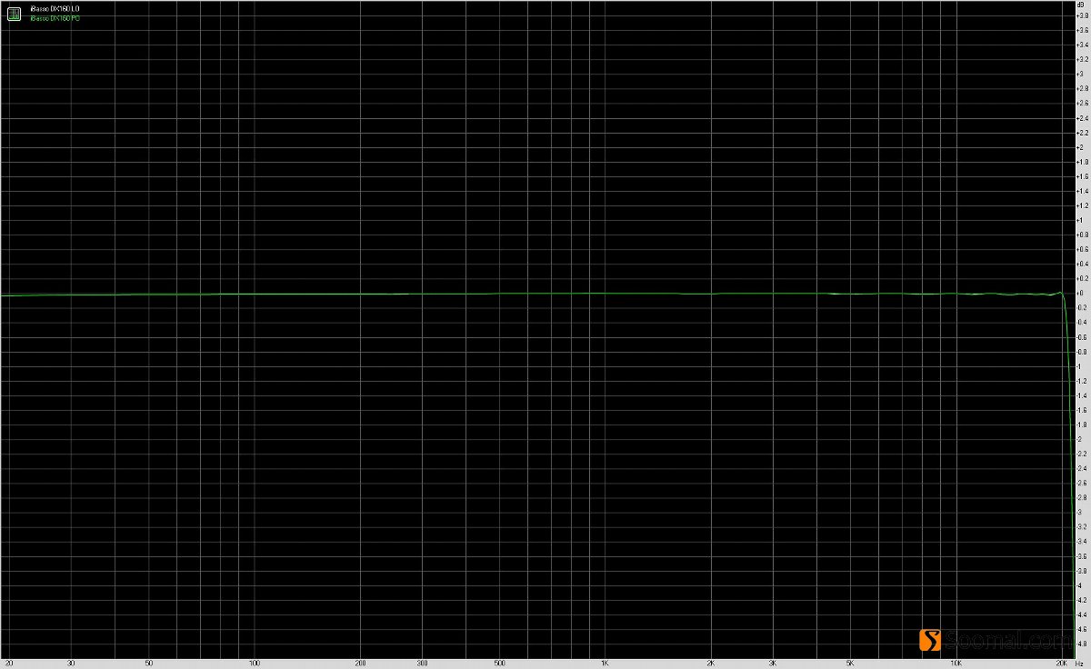 ibasso艾巴索dx160,ibasso艾巴索dx320限量版