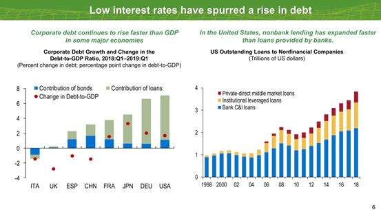 imf发布全球金融稳定报告,imf全球负债报告