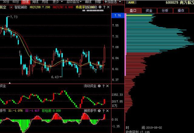 主力出逃与量能关系,主力进场散户出逃好事还是坏事