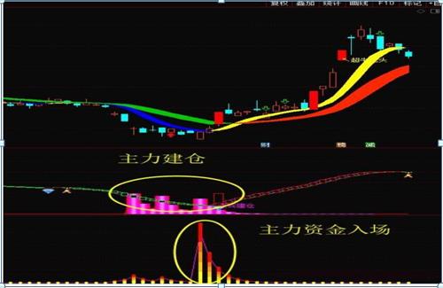 股票出现天眼地量之后的走势,天眼地量选股指标