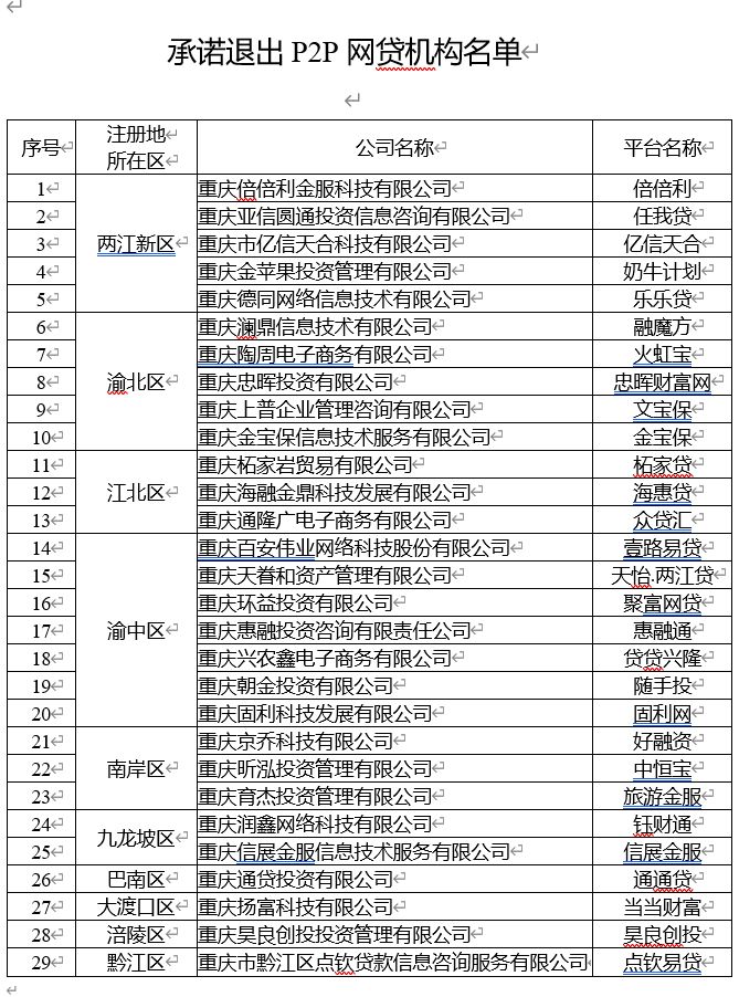 突发！P2P全面封杀，重庆出手了：全部取缔！下一个会是谁？
