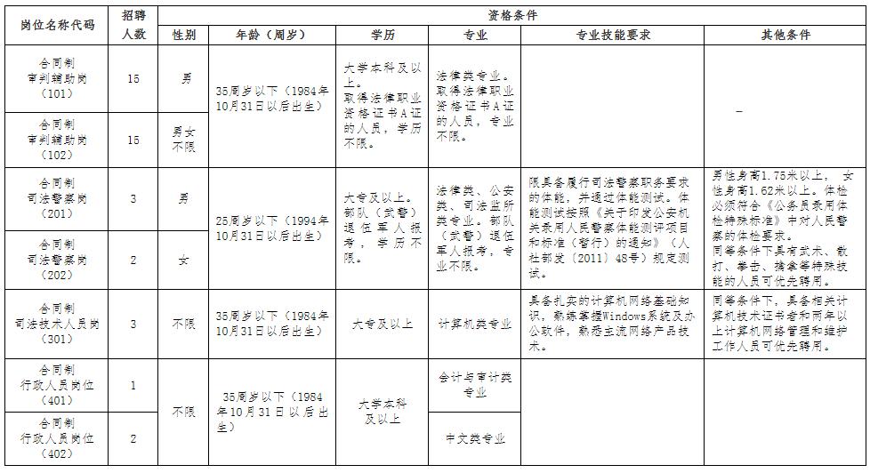 月薪上万不限学历招聘信息,月薪2.7万招工