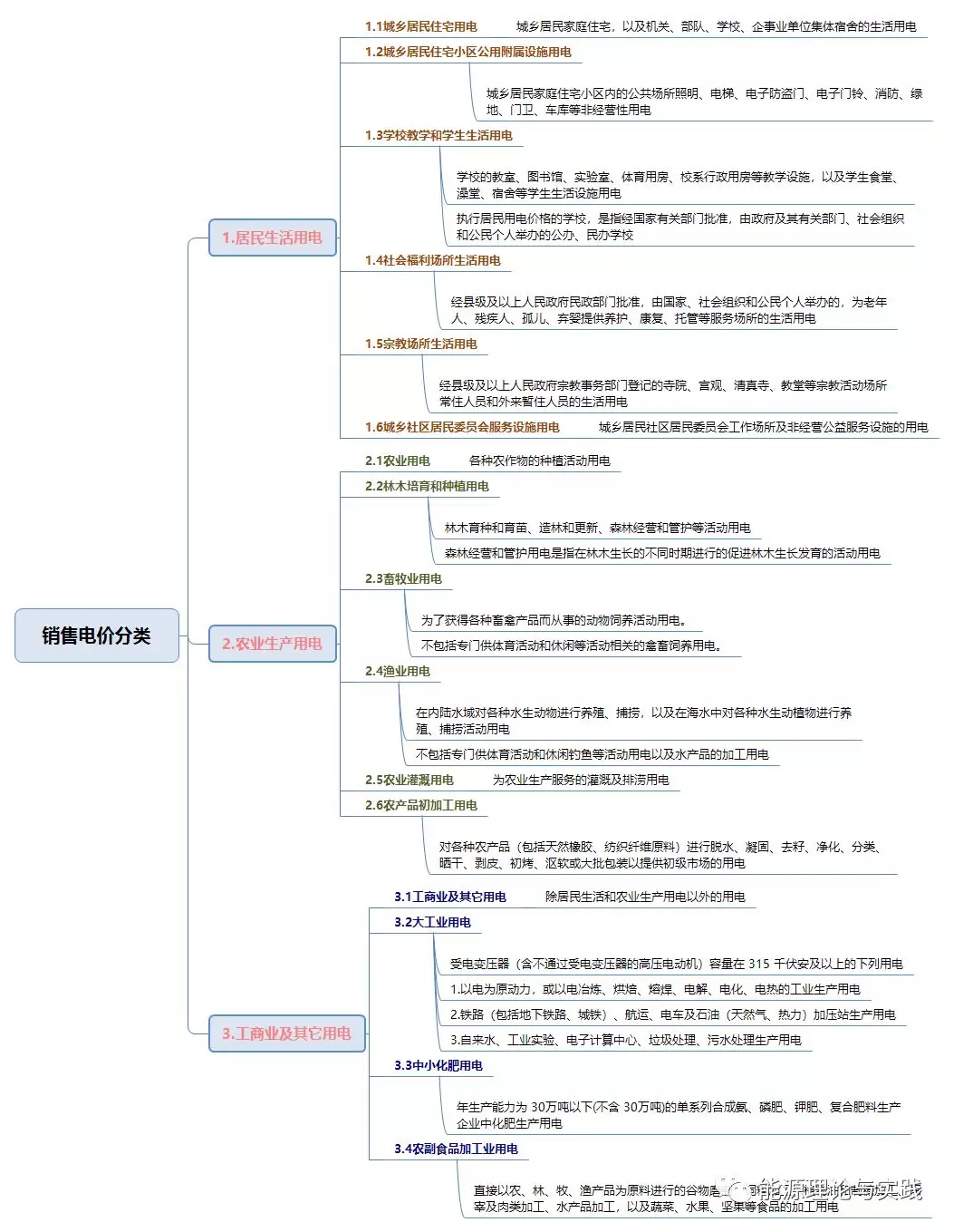 2023年山西省一般工商业用电电价,工业用电各个时间段电价
