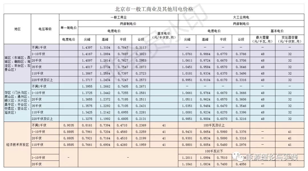 工业用电低峰电价多少一度,国家电网2023年工商业用电电价