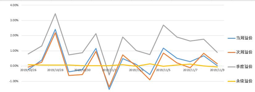 股市行情震荡徘徊继续蓄势,缩量调整后市走势