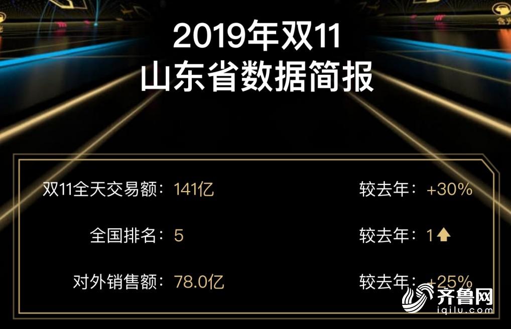 11.11速报｜山东人既能带货也能买，别再问我凭什么燃爆双11