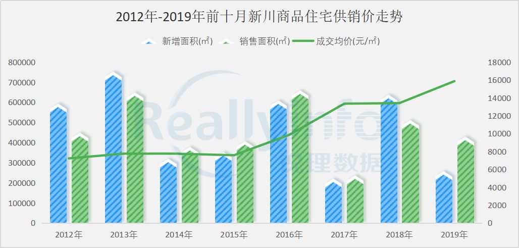 成都新川板块前景,成都新川板块会凉吗