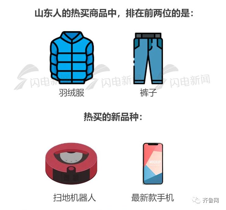天猫双11山东花掉141亿！最爱买裤子、羽绒服、扫地机器人…