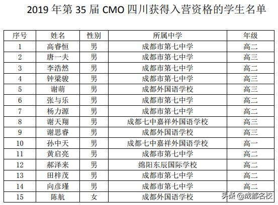 五大学科竞赛四川高中,四川省高中前十强