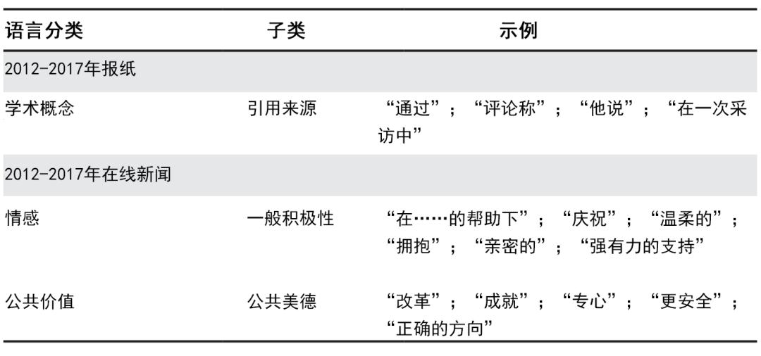 纸媒vs网媒：30年间，新闻报道风格为何走向真相衰变？