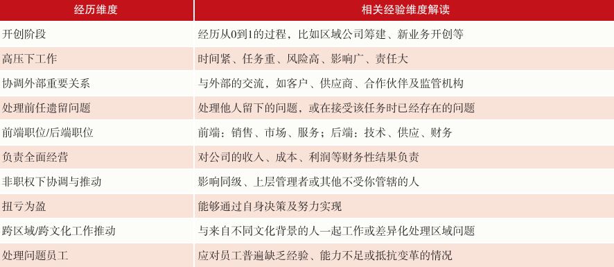 空降兵在空中怎么自保,空降兵牺牲率