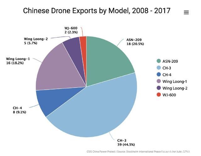 全国震撼无人机表演团队,世界最震撼的无人机表演排名