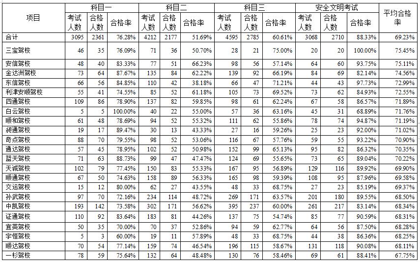 东营哪个驾校最好最快,东营比较靠谱的驾校