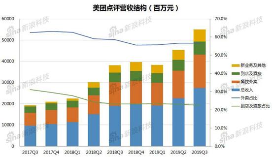 饿了么商家退餐,饿了么商家原因导致退单怎么操作