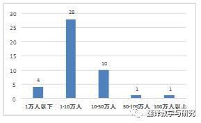 国家在线开放课程,对精品在线开放课程建设进行研究