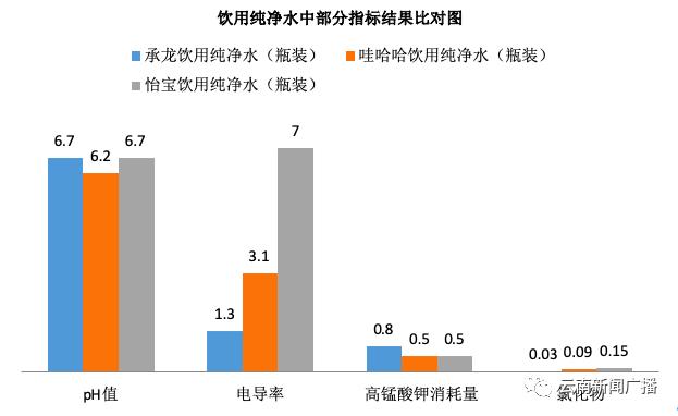 纯净饮用水和包装饮用水哪个好,包装饮用水感官审评