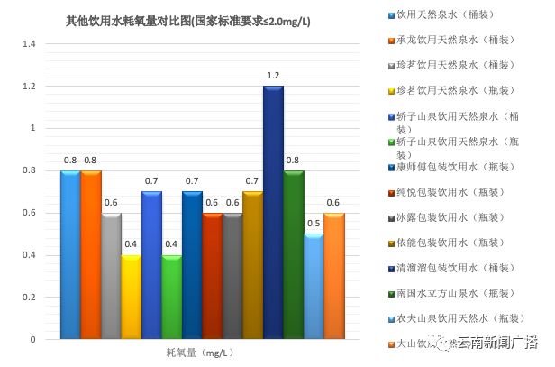 纯净饮用水和包装饮用水哪个好,包装饮用水感官审评