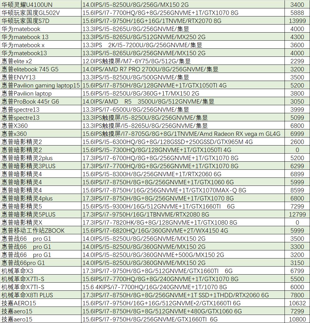 「猪王二手」这么便宜？I7/16G/1060游戏本只要3899