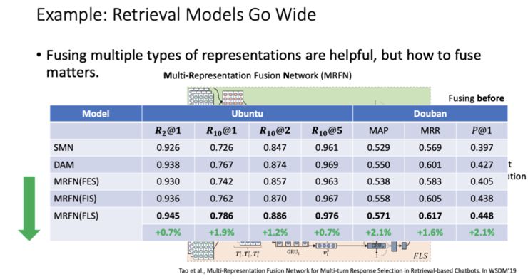 「爱情就像脂肪，是点点滴滴的积累」，微软小冰造句天马行空，三大首席科学家万字解密背后技术原理