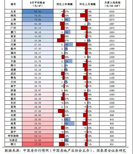 近十年广州租金走势,广州市房价下跌最惨一览表