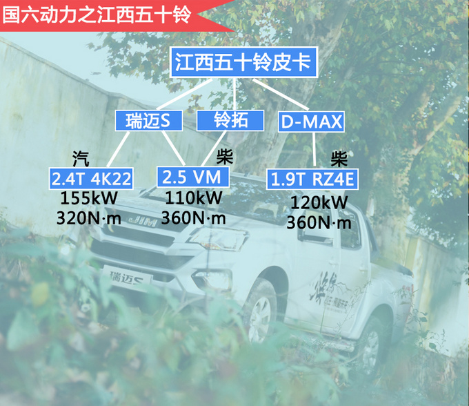 国六的最新款皮卡,最便宜6x6皮卡多少钱