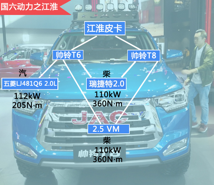 五万左右的国六皮卡推荐,国产皮卡性价比最高的皮卡最新版