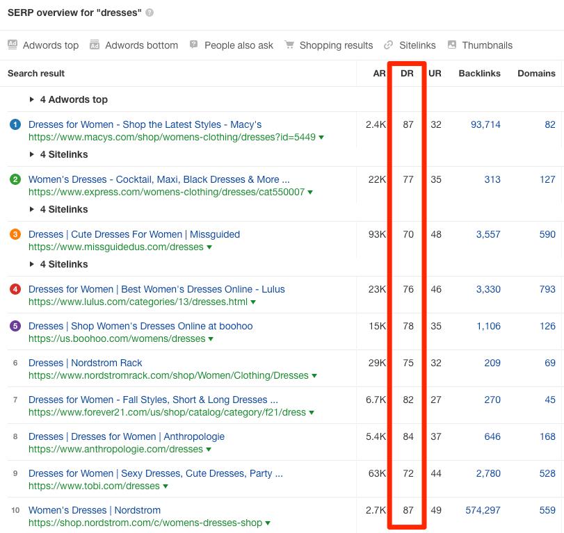 google网站收录和排名,如何在谷歌上提高网站排名